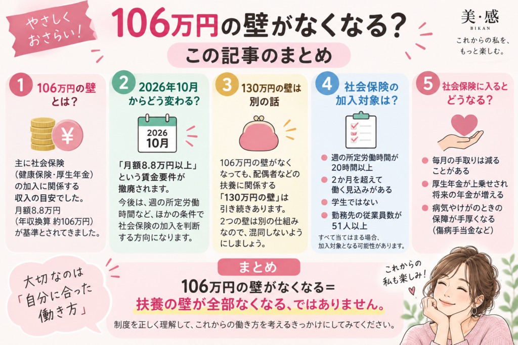 106万円の壁がなくなる?2026年10月から何が変わる?扶養内パートの働き方 106万円の壁の撤廃と2026年10月からの社会保険、130万円の壁、加入条件をまとめたイラスト