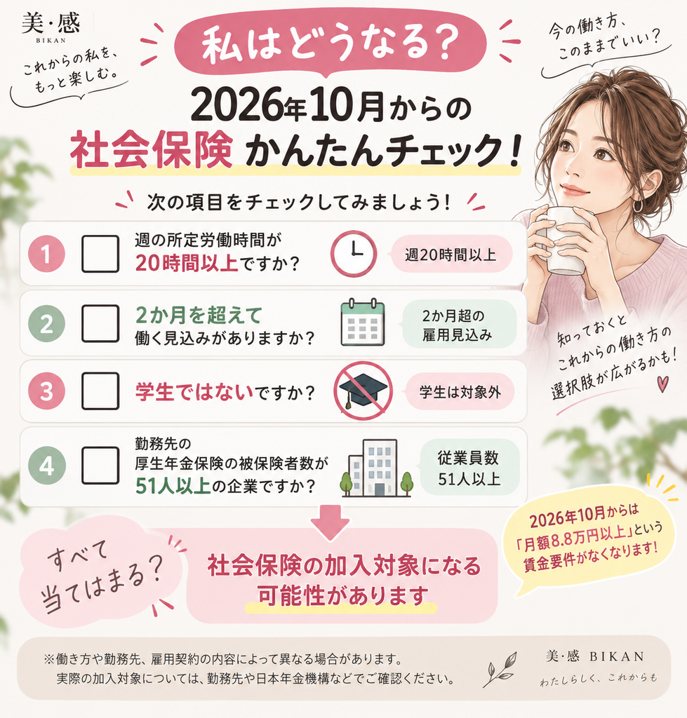 106万円の壁がなくなる?2026年10月から何が変わる?扶養内パートの働き方 2026年10月からの社会保険加入条件を確認できる4項目のチェックリストイラスト
