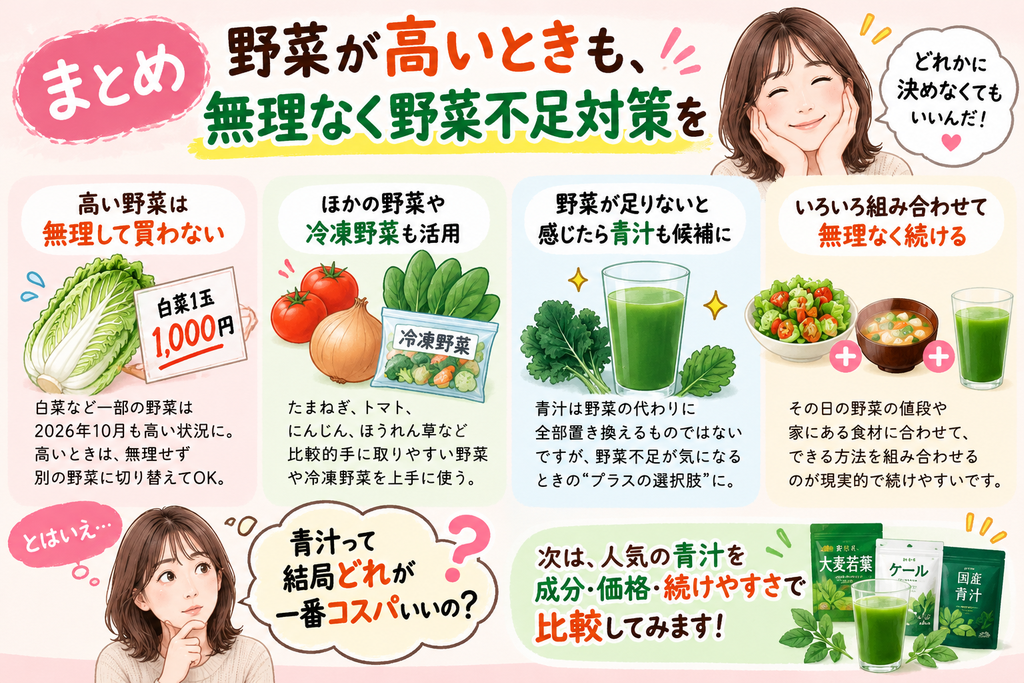 野菜が高いときの野菜不足対策として、たまねぎやトマト、冷凍野菜、青汁などを無理なく組み合わせる方法をまとめた40代・50代向けの図解。